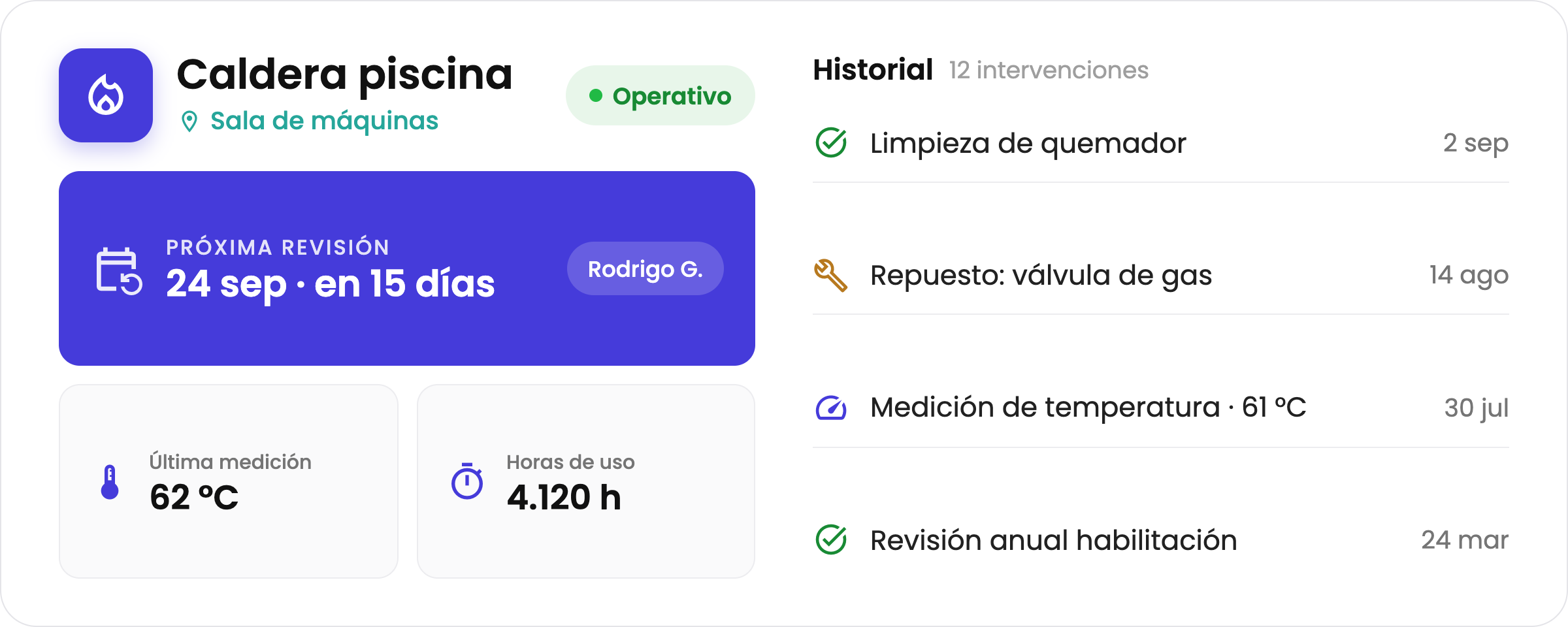Ficha técnica de un compresor en OptiTask con historial y mediciones